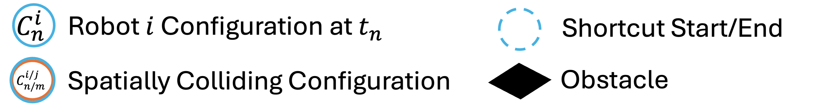 Method Labels
